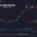 GS25 장전효원점 | 2026년 2월 21일 - 22일 미국주식정보(26.2.21 00시00분쯤 업로드)
