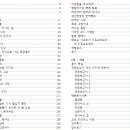 에이스오토 이미지