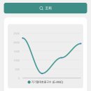 유방암_08] AC 항암 3차 &amp; 메디컬오스위트 여성 암 요양병원 일주일 입원 후기 (요양병원 꼭 가야 할까?)