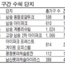 서울시 도시철도 종합발전방안 내용과 수혜지역 분석 이미지