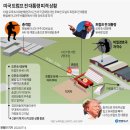 현재 한국 기레기들이 못받아 적고 있는 외신 이미지