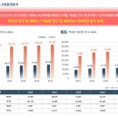 YB공인중개사사무소 네이버블로그