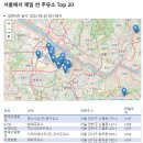 153주유소 이미지