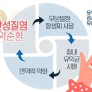 에비뉴여성의원 이미지