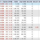 1월 2일 상한가와 하한가 종목 및 주요 사유 이미지