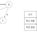 알고리즘
