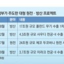 디스트릭트1979 | [시황정리] 241216