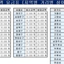 전라상회2