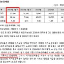 AJ네트웍스 주식회사 네이버블로그