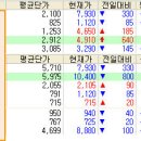 산성텔레콤 이미지
