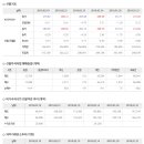 ﻿2020년 1월 15일 주식시황 & 선물옵션지표 & 경제이슈 ﻿ 이미지