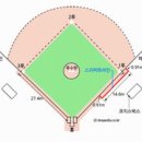 [4] 프리미어12 VS미국 결승전에서 나온 수비방해 이미지