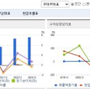 (주)동양석유 이미지