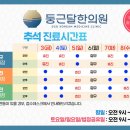 둥근달한의원 이미지