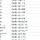 유성장여관 이미지