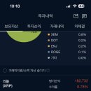 24.11.10 드디어 리플이 평단가에 와주었다… 이미지