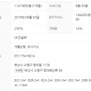 수영부동산공인중개사사무소 이미지