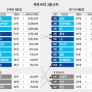 HYUNDAI GBC 569 M SKYSCARPER COMMING IN 2023 AT GANGNAM COEX CBD 현대 GBC 2019년 착공 한국 최고 수직 도시 복합 건물 이미지