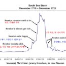 뉴턴이 주식으로 전 재산을 날리는 과정.JPG 이미지