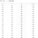 도계버스터미널 이미지