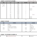 22년 BBMT 안기제 및 정기모임 개최 이미지