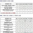 아랍에는 아라비아 숫자가 없다?- 숫자의 기원을 찾아서 이미지