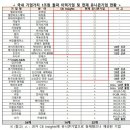 우리유니콘