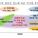 대안유통 이미지