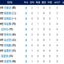 [7월13일]SK와이번스 vs 한화이글스 이미지