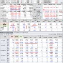 2020년 1월 14(화) : 훈풍이 부는 날, 여전히 수급 패턴 주목 이미지