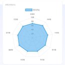 (야간)(심리학을통해본)부모상담 | 행복성장심리상담센터) 9기질검사 후기 - 창의형 아이 &amp; 조화형 부모 1탄