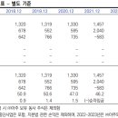 ㈜아주산업 이미지