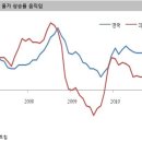 [주식]일본 지진 이전 주식시장 동력 이미지