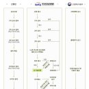 2020년 1회 신기술(NET)인증 신규신청 및 유효기간 연장신청 접수 공고 (12.6~2020.1.7) 이미지