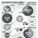 분당-15 이미지