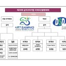 제26회 삼호코리아컵 국제 오픈 볼링대회 TV파이널 대진표 이미지