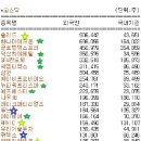 (주)동원홈푸드 대한항공테크센터 | 20251222