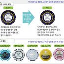 비엔컴퍼니 - 서구 | 비엔컴퍼니