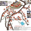 남해&amp;여수 여행코스 (국내여행2박3일,독일마을,곡포식당)