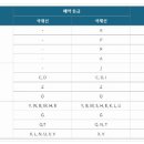 알파벳 카카오 검색결과