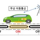 국제무선