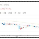 (주)엔엠시스템 이미지