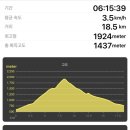 또랑 | 11월 초, 제주 한라산 (관음사-&gt;성판악) 여행 후기, +또랑 +블야