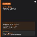 2026 거제시 완전분석 — 거래량 +19.1% 지방 역주행, 조선업 수주 호조, 유로스카이 5.5억 거제 1위
