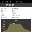 천혜후 이미지