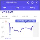 일신종합마트