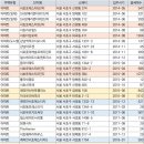 내곡동423 이미지