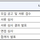 2023 모의 유네스코 회의 사무국원 모집 이미지