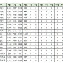 제주 아파트 실거래(건수:4건 제주하귀휴먼시아1단지 등) 이미지