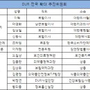 DUR, 12월 전국 확대 시행…의약정 참여추진단 발족 이미지